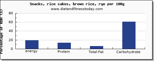 energy and nutrition facts in calories in rice cakes per 100g